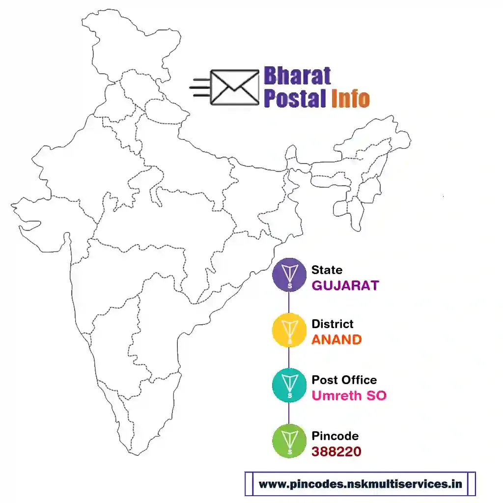 gujarat-anand-umreth so-388220